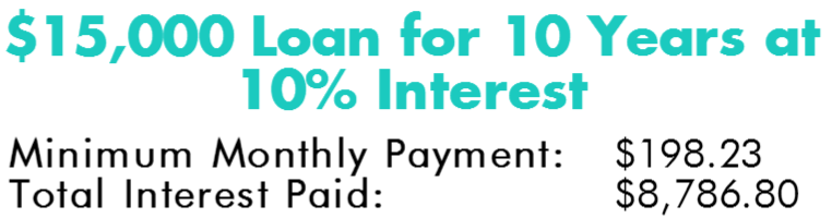 Pay Student Loan New Zealand